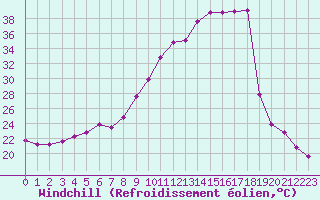 Courbe du refroidissement olien pour Deauville (14)