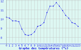 Courbe de tempratures pour Fameck (57)