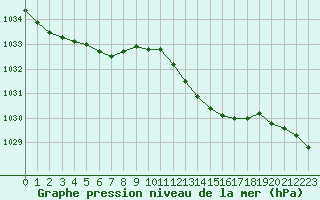 Courbe de la pression atmosphrique pour Leucate (11)