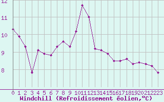 Courbe du refroidissement olien pour Verngues - Hameau de Cazan (13)