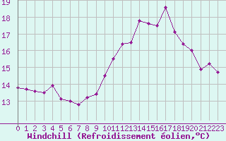 Courbe du refroidissement olien pour Bourg-Saint-Maurice (73)