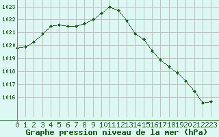 Courbe de la pression atmosphrique pour Deauville (14)