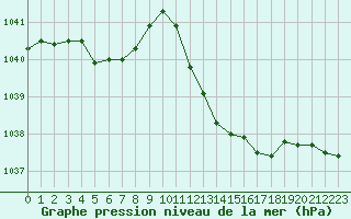 Courbe de la pression atmosphrique pour Remich (Lu)