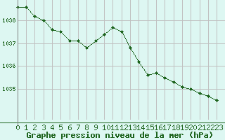 Courbe de la pression atmosphrique pour Grandfresnoy (60)