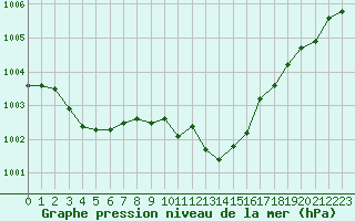 Courbe de la pression atmosphrique pour Courcouronnes (91)