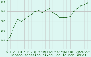 Courbe de la pression atmosphrique pour Variscourt (02)