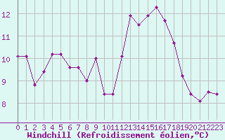 Courbe du refroidissement olien pour La Rochelle - Aerodrome (17)