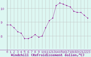 Courbe du refroidissement olien pour Saint-Jean-de-Liversay (17)