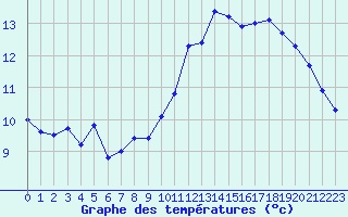 Courbe de tempratures pour Saint-Michel-Mont-Mercure (85)