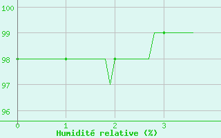 Courbe de l'humidit relative pour Gourdon (46)