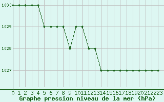 Courbe de la pression atmosphrique pour Biache-Saint-Vaast (62)