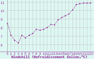 Courbe du refroidissement olien pour Als (30)