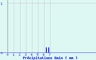 Diagramme des prcipitations pour Cambon-et-Salvergues (34)