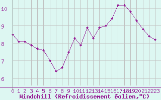 Courbe du refroidissement olien pour Fains-Veel (55)