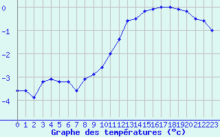 Courbe de tempratures pour Mont-Saint-Vincent (71)