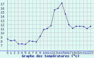 Courbe de tempratures pour Cap de la Hve (76)