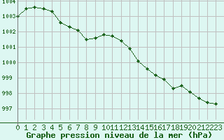 Courbe de la pression atmosphrique pour Lanvoc (29)