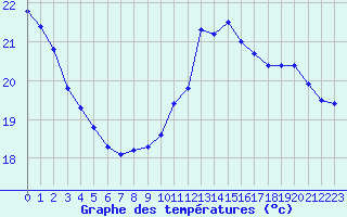 Courbe de tempratures pour Voiron (38)