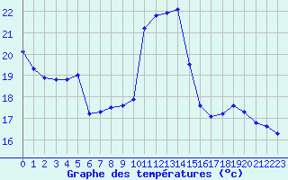 Courbe de tempratures pour Lagny-sur-Marne (77)