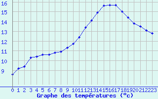 Courbe de tempratures pour Herserange (54)