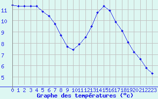 Courbe de tempratures pour Aigrefeuille d