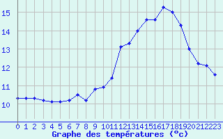 Courbe de tempratures pour Hd-Bazouges (35)