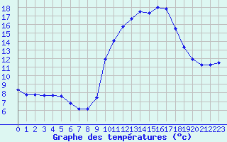 Courbe de tempratures pour Ruffiac (47)