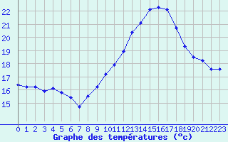 Courbe de tempratures pour Rochegude (26)