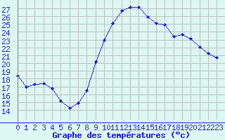 Courbe de tempratures pour Bouligny (55)