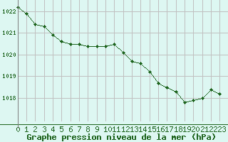 Courbe de la pression atmosphrique pour Laqueuille (63)