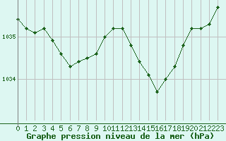 Courbe de la pression atmosphrique pour Guidel (56)