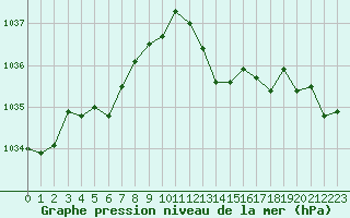 Courbe de la pression atmosphrique pour Sorcy-Bauthmont (08)