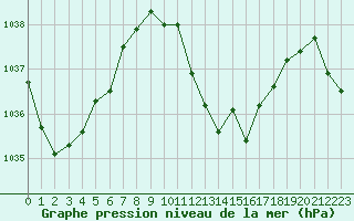 Courbe de la pression atmosphrique pour La Javie (04)