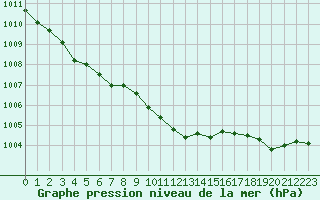 Courbe de la pression atmosphrique pour Grasque (13)