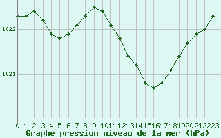 Courbe de la pression atmosphrique pour Ambrieu (01)