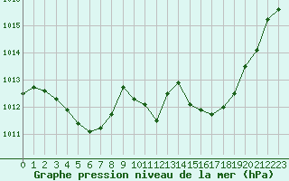 Courbe de la pression atmosphrique pour Gap-Sud (05)