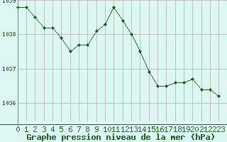 Courbe de la pression atmosphrique pour Nonaville (16)