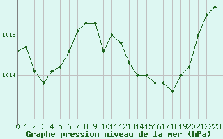 Courbe de la pression atmosphrique pour La Javie (04)