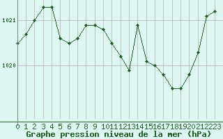 Courbe de la pression atmosphrique pour Nevers (58)