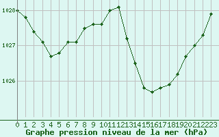 Courbe de la pression atmosphrique pour Jan (Esp)