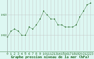 Courbe de la pression atmosphrique pour Corny-sur-Moselle (57)