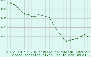 Courbe de la pression atmosphrique pour Grasque (13)