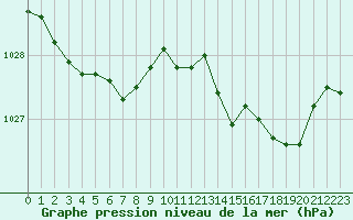 Courbe de la pression atmosphrique pour Tour-en-Sologne (41)