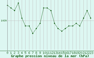 Courbe de la pression atmosphrique pour La Chapelle-Montreuil (86)