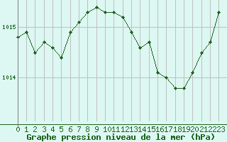 Courbe de la pression atmosphrique pour Saint-Julien-en-Quint (26)
