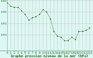 Courbe de la pression atmosphrique pour Sisteron (04)