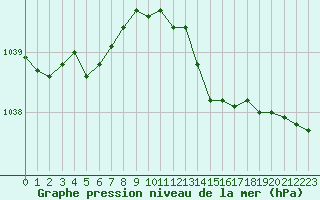 Courbe de la pression atmosphrique pour Mirebeau (86)