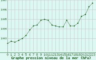 Courbe de la pression atmosphrique pour Toussus-le-Noble (78)