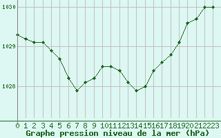 Courbe de la pression atmosphrique pour Creil (60)