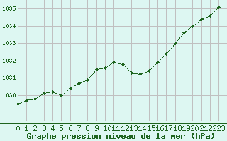 Courbe de la pression atmosphrique pour Grasque (13)